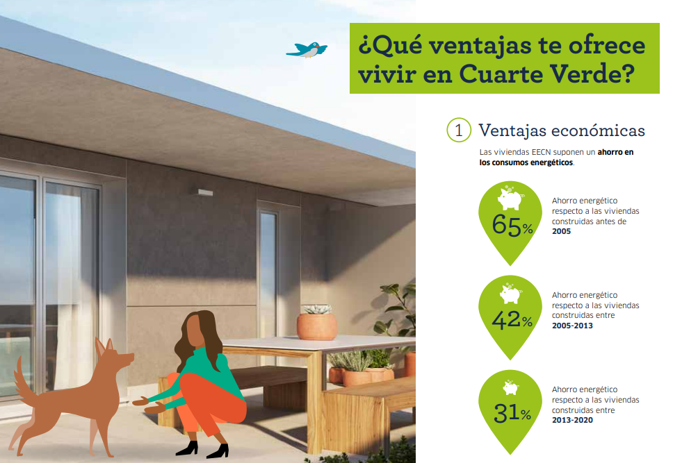 Viviendas Sostenibles Cuarte de Huerva